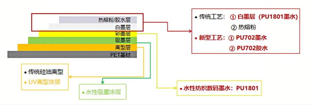 PU1801&PU702 原理图.png
