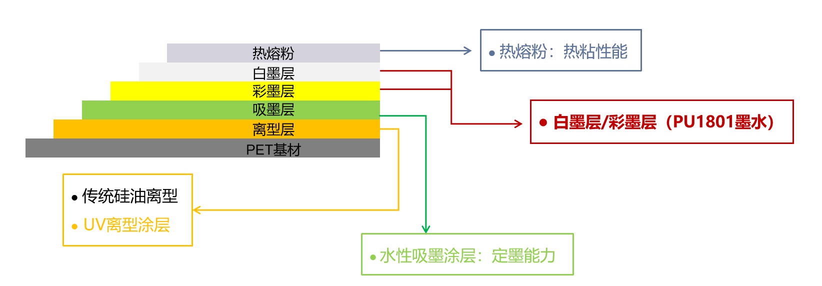 PU1801&PU702 原理图.png